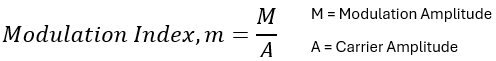 Mod. Index